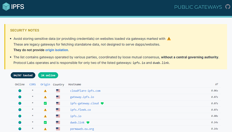 IPFS Public Gateway List