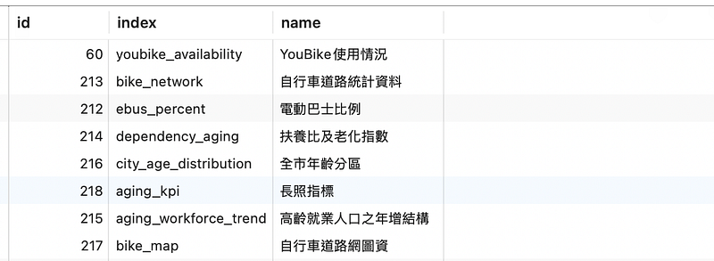 components table