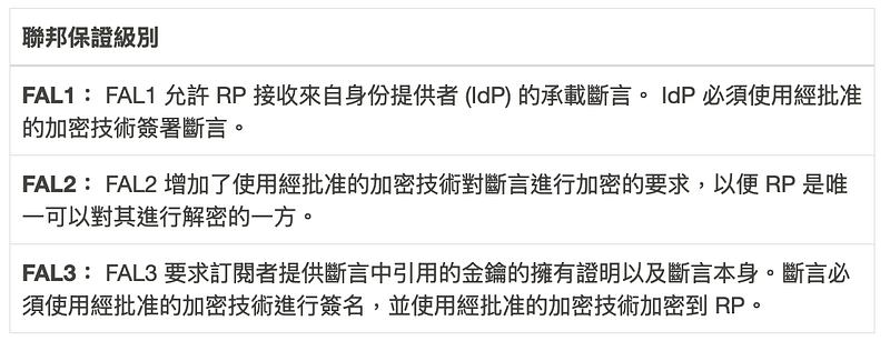 表 5–3 聯合保證級別