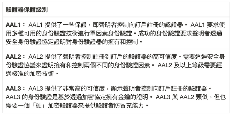 表 5–2 驗證器保證級別